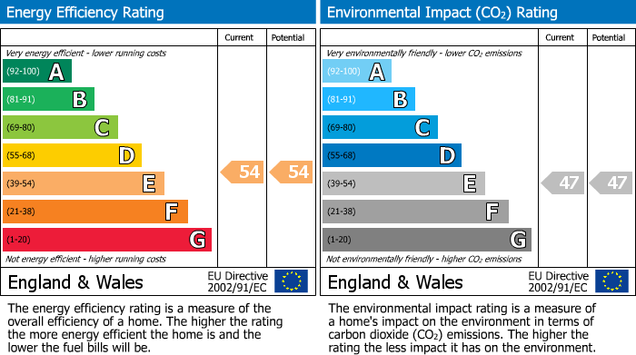 EPC Graph for Lampton Road, 1 bedroom SF flat