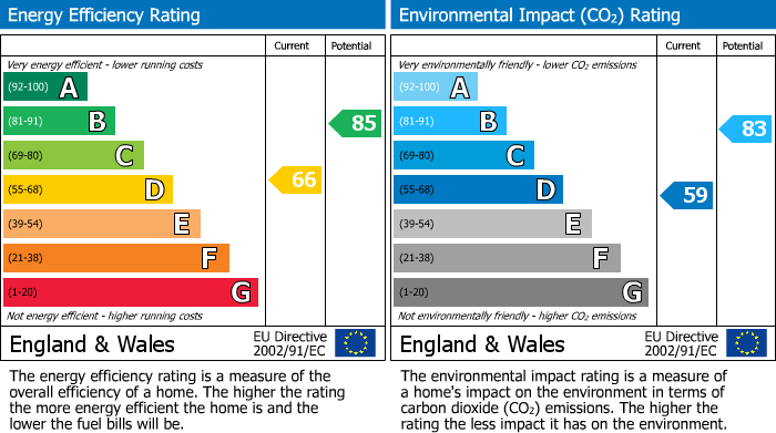 EPC Graph for Cranbrook Road, Hounslow