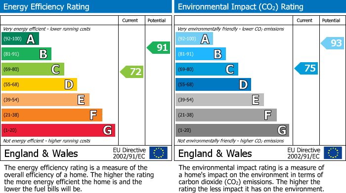 EPC Graph for Kingsley Road, Hounslow