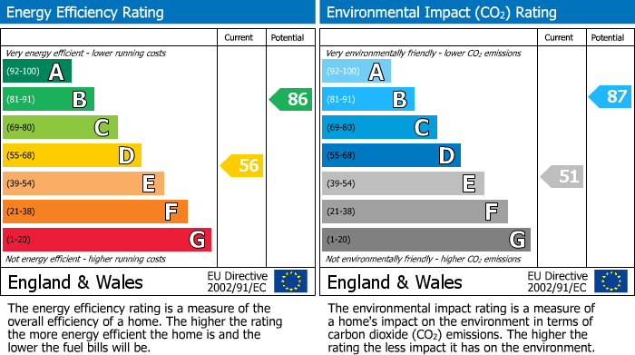 EPC Graph for Kingsley Road, Hounslow