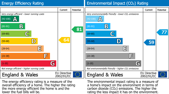 EPC Graph for Kingsley Road, Hounslow