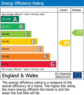 EPC Graph for Hibernia Road, Hounslow