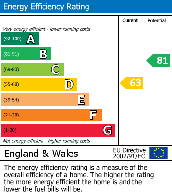 EPC Graph for Dormers Wells Lane, Southall