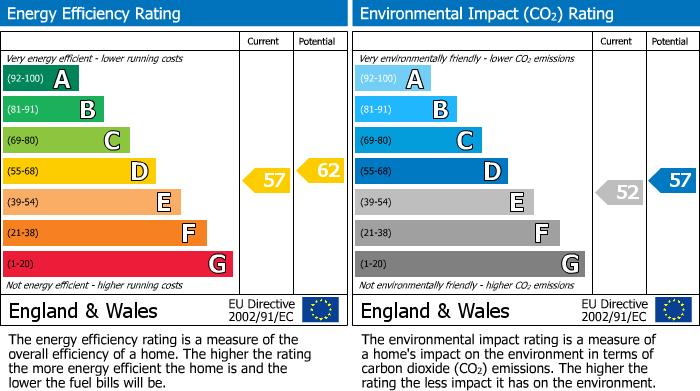 EPC Graph for DENBIGH ROAD, HOUNSLOW