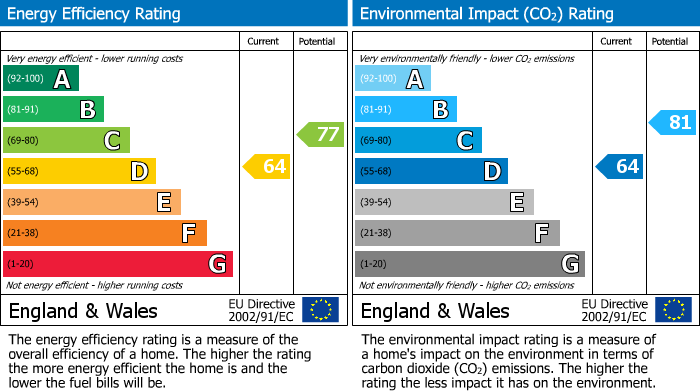 EPC Graph for Heath Road, Hounslow